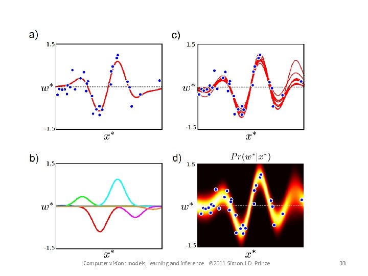 Computer vision: models, learning and inference. © 2011 Simon J. D. Prince 33 