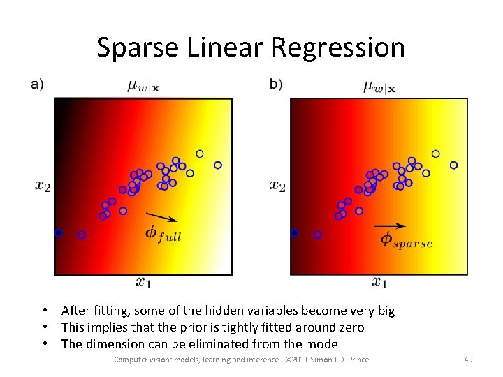 Sparse Linear Regression • After fitting, some of the hidden variables become very big