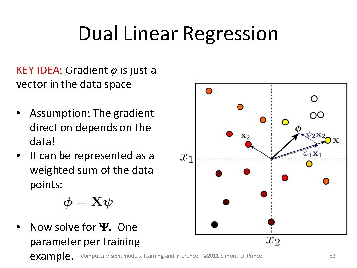 Dual Linear Regression KEY IDEA: Gradient φ is just a vector in the data