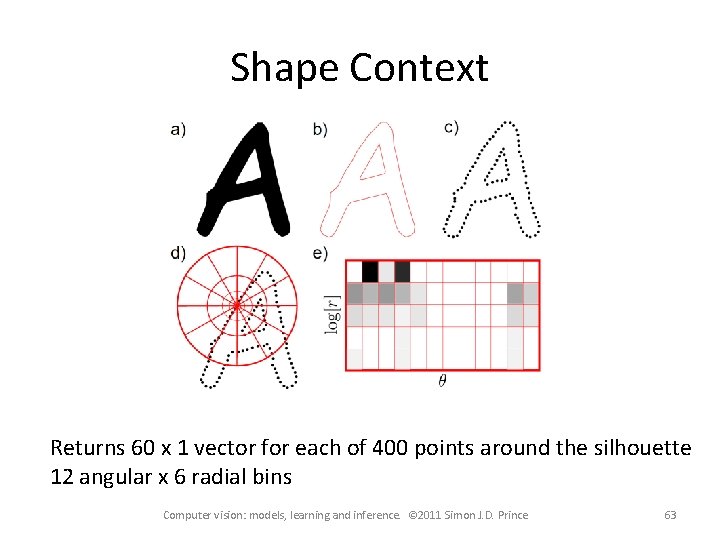 Shape Context Returns 60 x 1 vector for each of 400 points around the