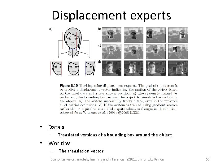 Displacement experts • Data x – Translated versions of a bounding box around the