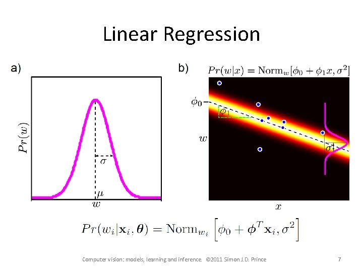 Linear Regression Computer vision: models, learning and inference. © 2011 Simon J. D. Prince