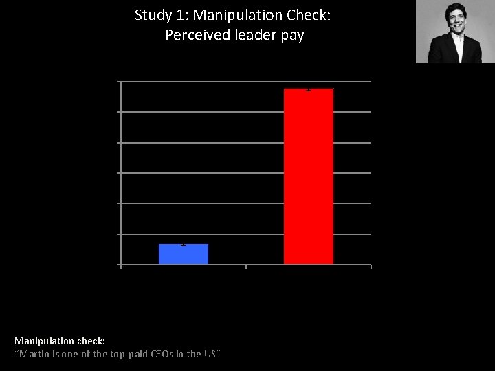 Study 1: Manipulation Check: Perceived leader pay 7 Perceived Leader Pay 6 5 4