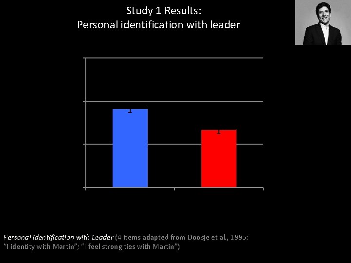 Study 1 Results: Personal identification with leader Personal Identification with Leader 5. 5 4.