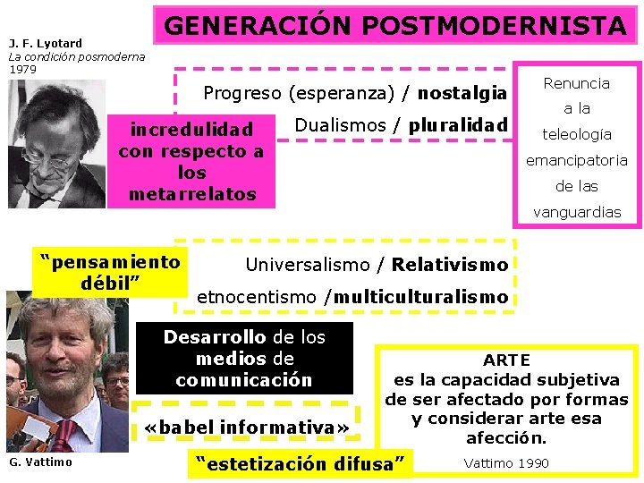 J. F. Lyotard La condición posmoderna 1979 GENERACIÓN POSTMODERNISTA Progreso (esperanza) / nostalgia incredulidad