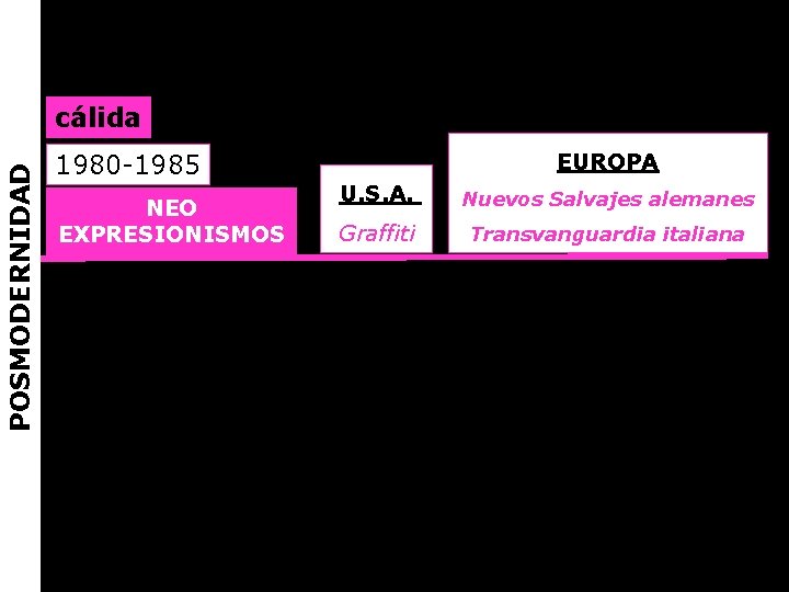 POSMODERNIDAD cálida 1980 -1985 NEO EXPRESIONISMOS EUROPA U. S. A. Nuevos Salvajes alemanes Graffiti