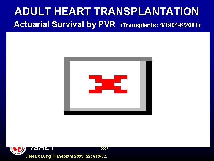 ADULT HEART TRANSPLANTATION Actuarial Survival by PVR ISHLT 2003 J Heart Lung Transplant 2003;