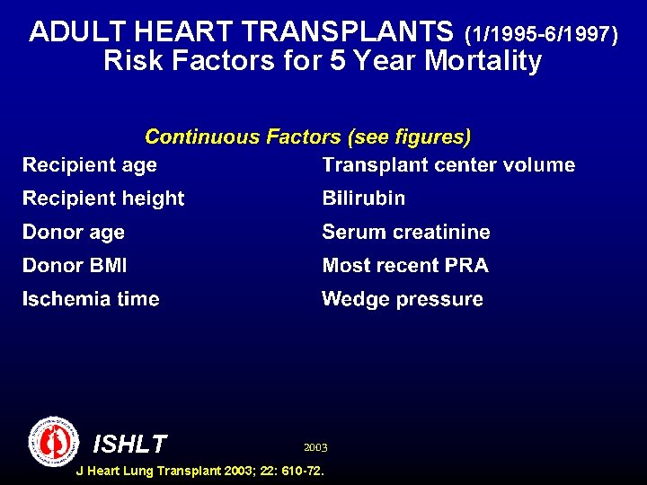 ADULT HEART TRANSPLANTS (1/1995 -6/1997) Risk Factors for 5 Year Mortality ISHLT 2003 J