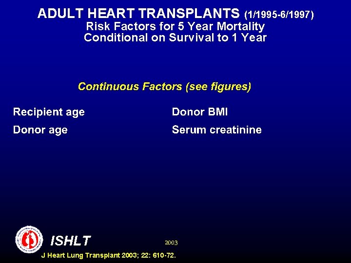 ADULT HEART TRANSPLANTS (1/1995 -6/1997) Risk Factors for 5 Year Mortality Conditional on Survival