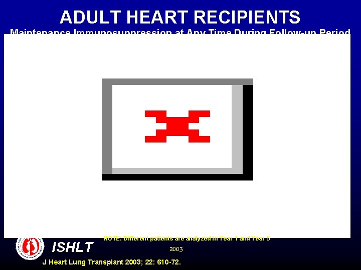 ADULT HEART RECIPIENTS Maintenance Immunosuppression at Any Time During Follow-up Period For follow-ups between