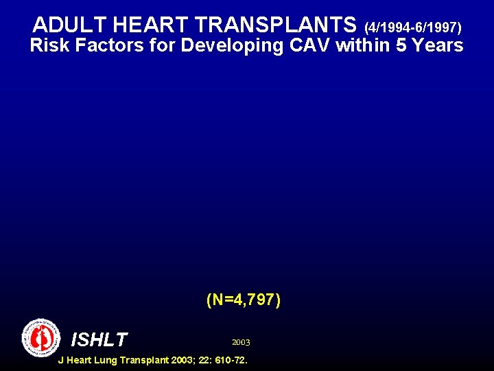 ADULT HEART TRANSPLANTS (4/1994 -6/1997) Risk Factors for Developing CAV within 5 Years (N=4,