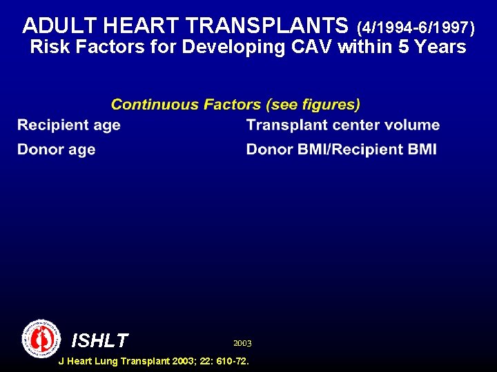 ADULT HEART TRANSPLANTS (4/1994 -6/1997) Risk Factors for Developing CAV within 5 Years ISHLT