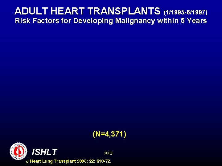 ADULT HEART TRANSPLANTS (1/1995 -6/1997) Risk Factors for Developing Malignancy within 5 Years (N=4,