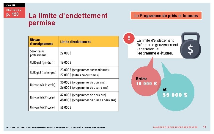 CAHIER SECTION 5. 2 p. 123 La limite d’endettement permise Le Programme de prêts