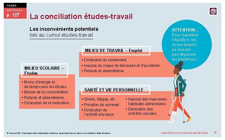 CAHIER SECTION 5. 2 p. 127 La conciliation études-travail Les inconvénients potentiels liés au