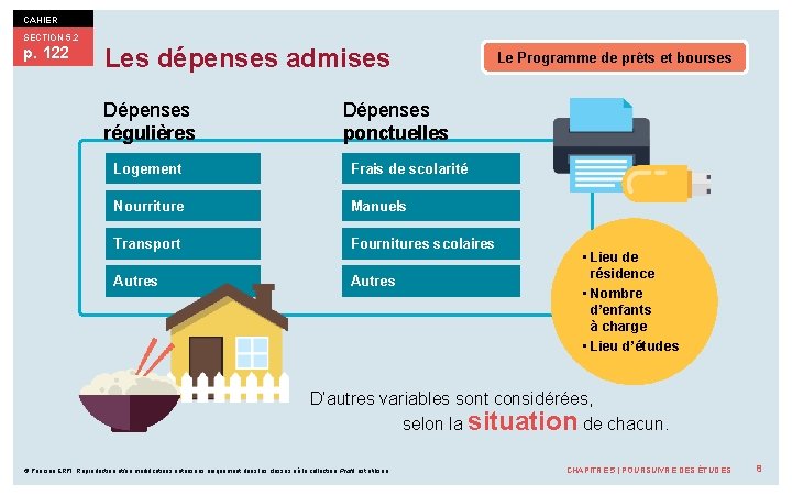 CAHIER SECTION 5. 2 p. 122 Les dépenses admises Dépenses régulières Le Programme de