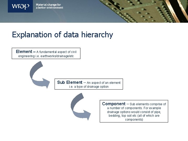 Explanation of data hierarchy Element – A fundamental aspect of civil engineering i. e.