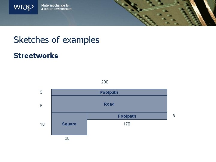 Sketches of examples Streetworks 200 3 Footpath 6 Road Footpath 10 Square 30 170