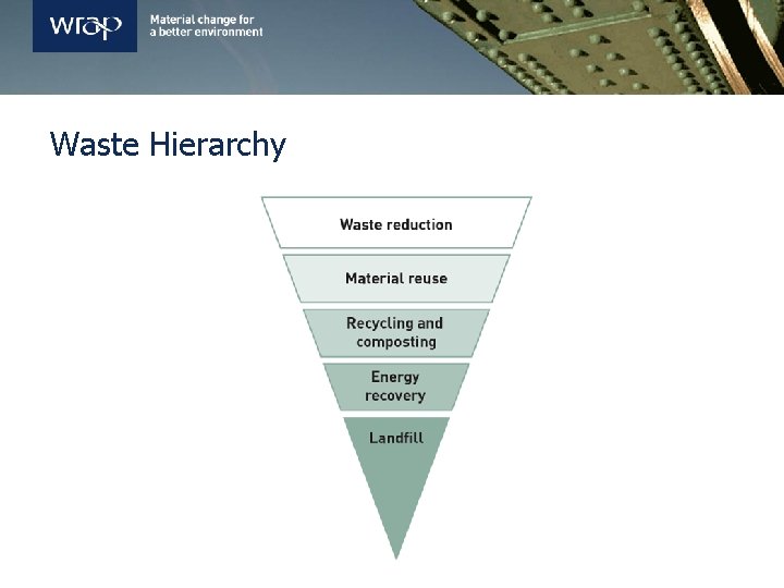 Waste Hierarchy 