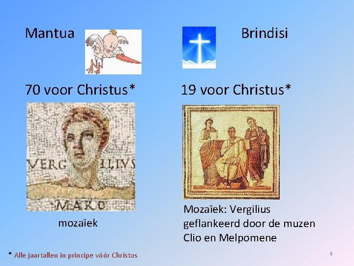 Mantua 70 voor Christus* mozaïek * Alle jaartallen in principe vóór Christus Brindisi 19