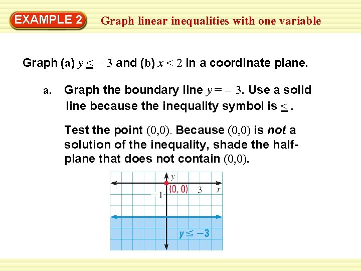 EXAMPLE 2 Graph linear inequalities with one variable Graph (a) y < – 3