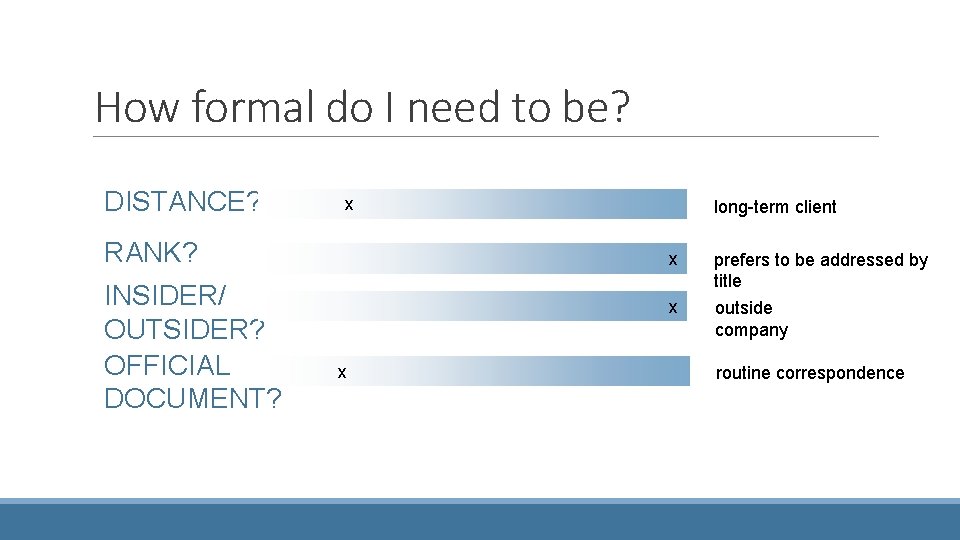 How formal do I need to be? DISTANCE? x RANK? INSIDER/ OUTSIDER? OFFICIAL DOCUMENT?