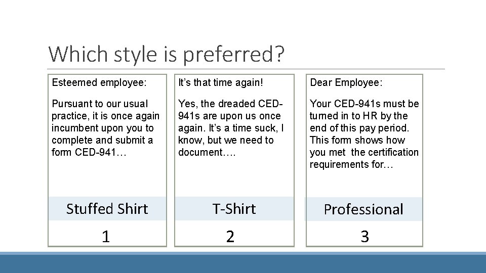 Which style is preferred? Esteemed employee: It’s that time again! Dear Employee: Pursuant to