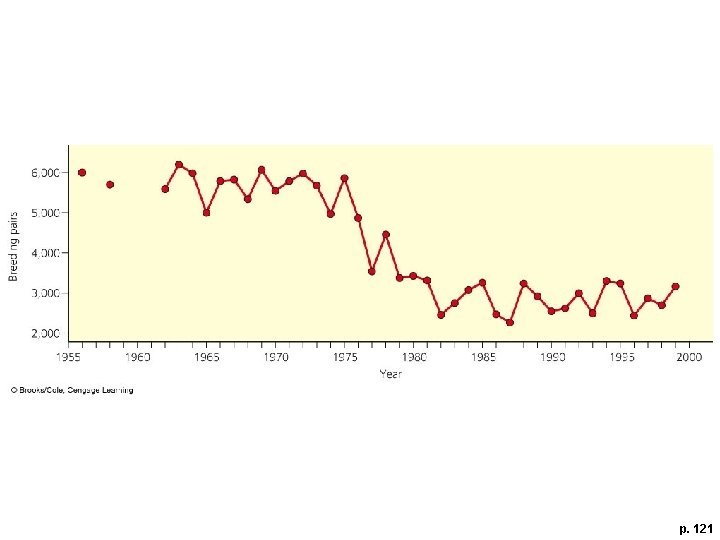 p. 121 