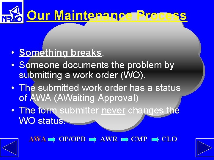 Our Maintenance Process • Something breaks. • Someone documents the problem by submitting a