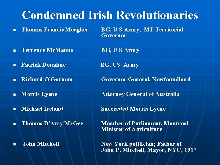 Condemned Irish Revolutionaries n Thomas Francis Meagher BG, U S Army, MT Territorial Governor