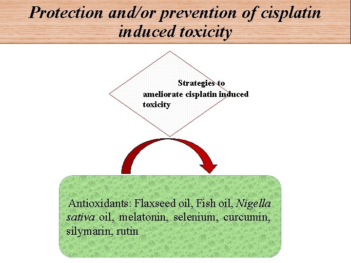 Protection and/or prevention of cisplatin induced toxicity Strategies to ameliorate cisplatin induced toxicity Antioxidants: