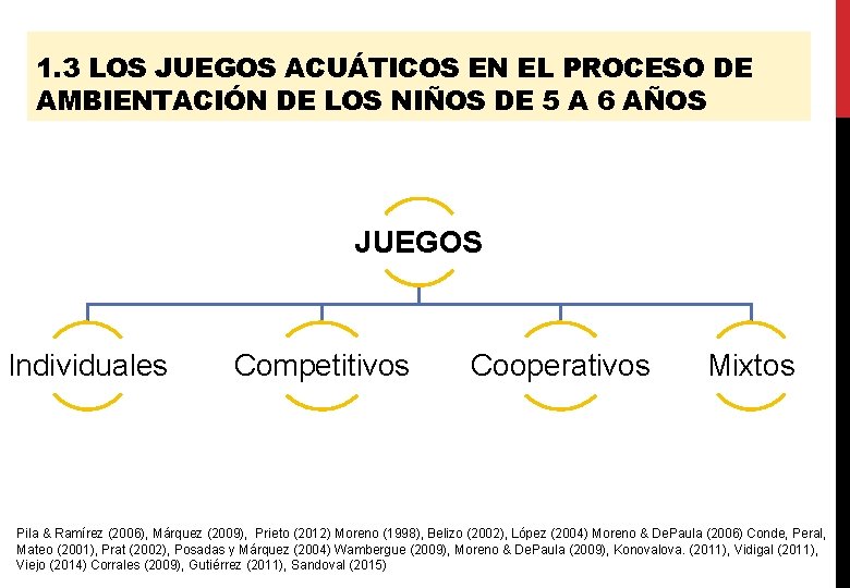 1. 3 LOS JUEGOS ACUÁTICOS EN EL PROCESO DE AMBIENTACIÓN DE LOS NIÑOS DE