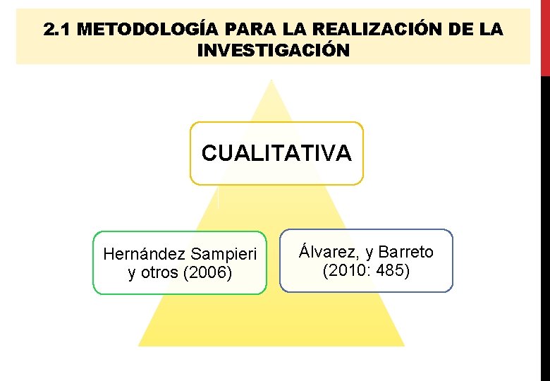 2. 1 METODOLOGÍA PARA LA REALIZACIÓN DE LA INVESTIGACIÓN CUALITATIVA Hernández Sampieri y otros