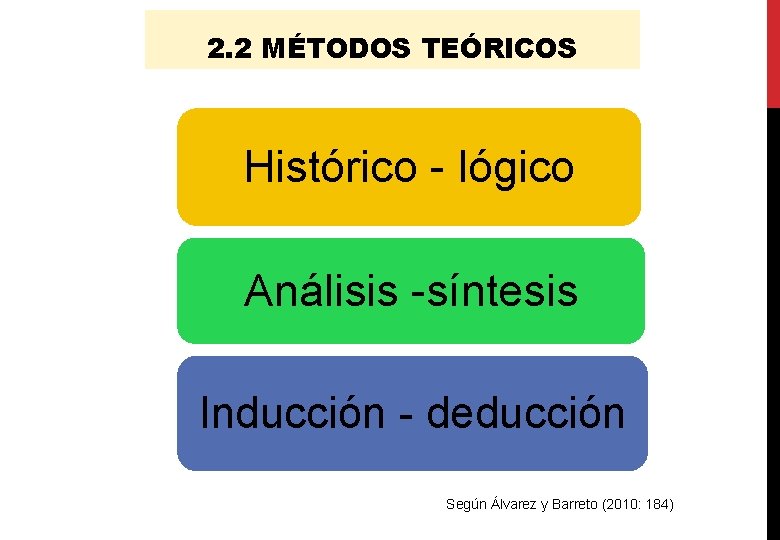 2. 2 MÉTODOS TEÓRICOS Histórico - lógico Análisis -síntesis Inducción - deducción Según Álvarez