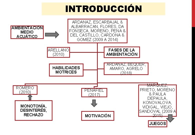 INTRODUCCIÓN ARDANAZ, ESCARBAJAL & ALBARRACAN, FLORES, DA FONSECA, MORENO, PENA & DEL CASTILLO, CARDONA