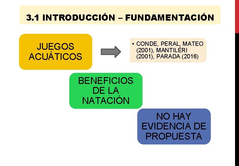 3. 1 INTRODUCCIÓN – FUNDAMENTACIÓN JUEGOS ACUÁTICOS • CONDE, PERAL, MATEO (2001), MANTILÉRI (2001),