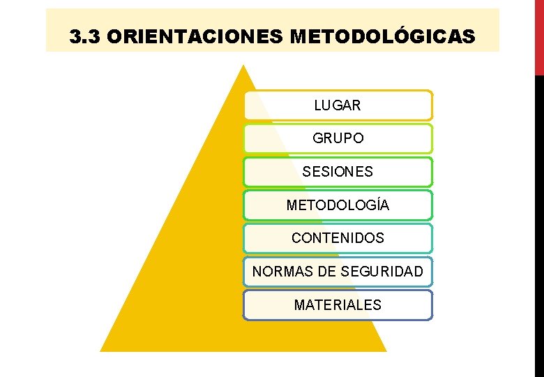 3. 3 ORIENTACIONES METODOLÓGICAS LUGAR GRUPO SESIONES METODOLOGÍA CONTENIDOS NORMAS DE SEGURIDAD MATERIALES 