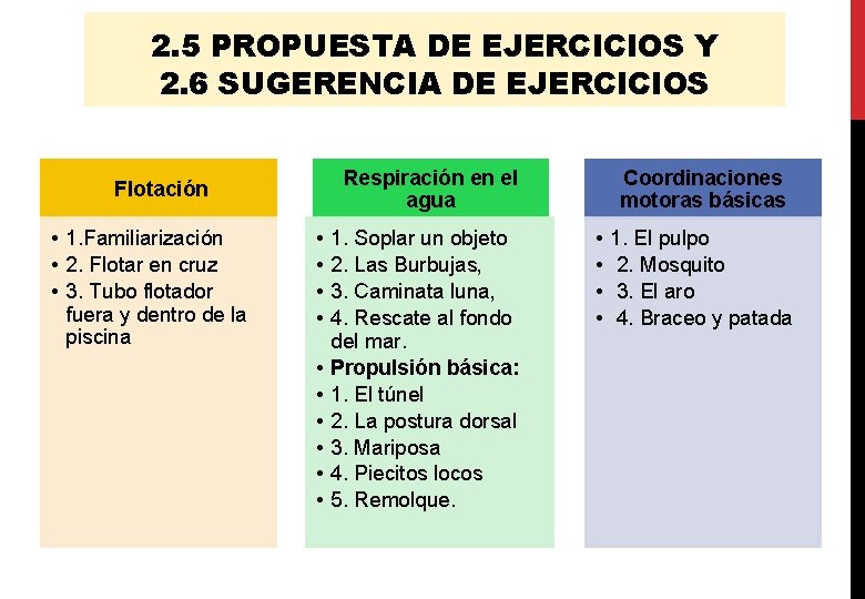 2. 5 PROPUESTA DE EJERCICIOS Y 2. 6 SUGERENCIA DE EJERCICIOS Respiración en el 2. 5 PROPUESTA DE EJERCICIOS Y 2. 6 SUGERENCIA DE EJERCICIOS Respiración en el