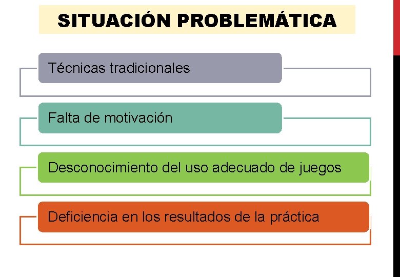SITUACIÓN PROBLEMÁTICA Técnicas tradicionales Falta de motivación Desconocimiento del uso adecuado de juegos Deficiencia SITUACIÓN PROBLEMÁTICA Técnicas tradicionales Falta de motivación Desconocimiento del uso adecuado de juegos Deficiencia