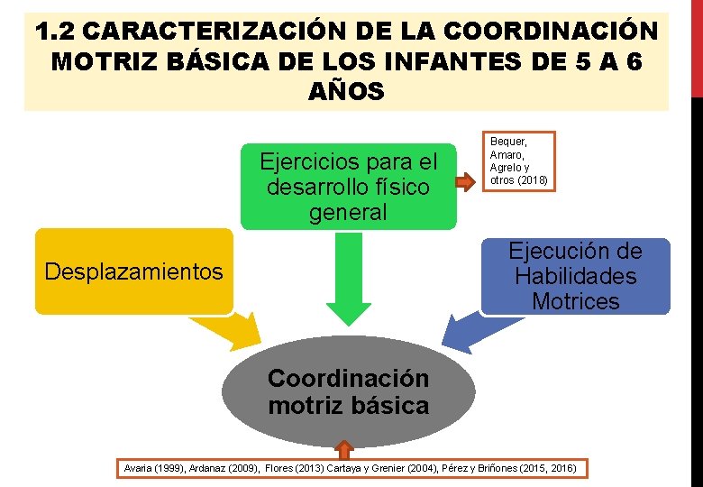 1. 2 CARACTERIZACIÓN DE LA COORDINACIÓN MOTRIZ BÁSICA DE LOS INFANTES DE 5 A