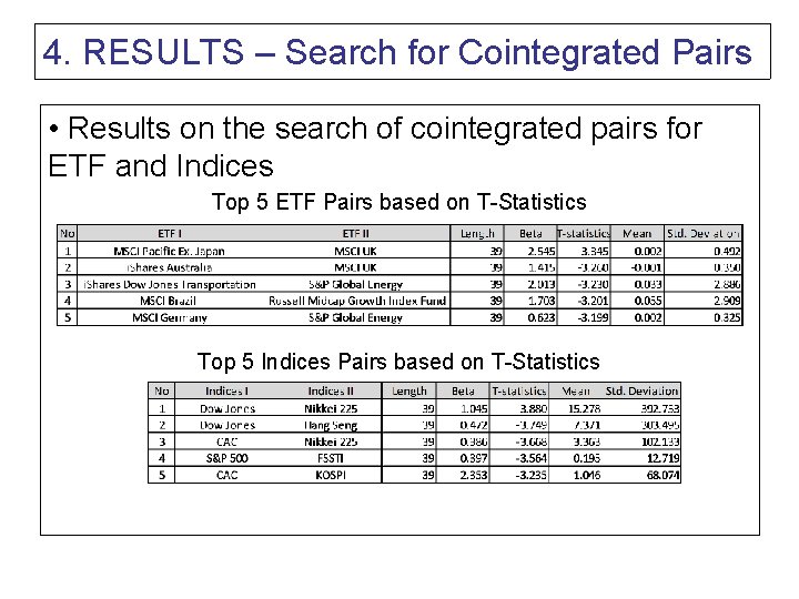 4. RESULTS – Search for Cointegrated Pairs • Results on the search of cointegrated