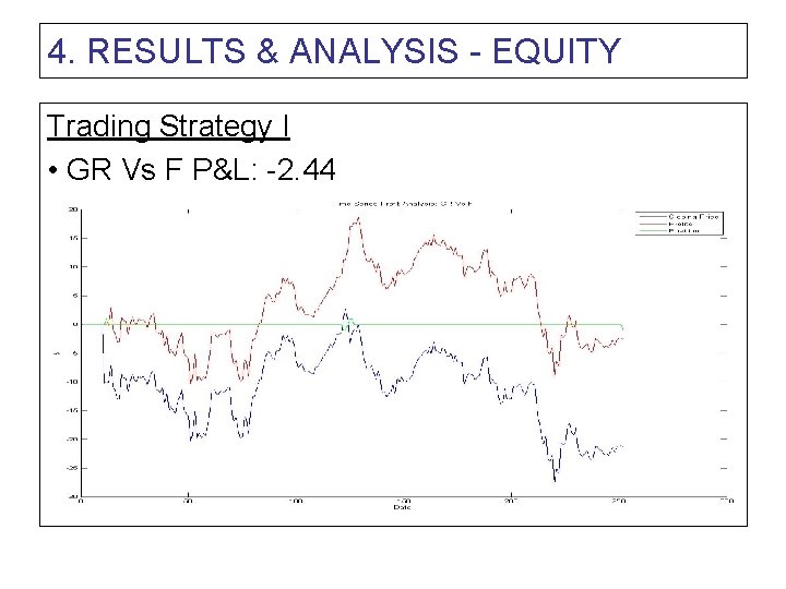 4. RESULTS & ANALYSIS - EQUITY Trading Strategy I • GR Vs F P&L: