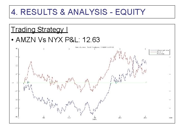 4. RESULTS & ANALYSIS - EQUITY Trading Strategy I • AMZN Vs NYX P&L: