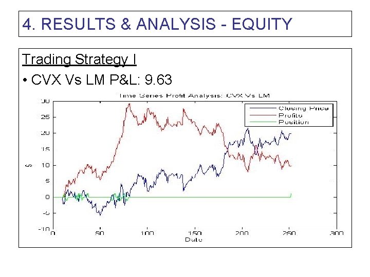 4. RESULTS & ANALYSIS - EQUITY Trading Strategy I • CVX Vs LM P&L: