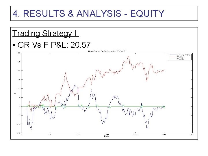 4. RESULTS & ANALYSIS - EQUITY Trading Strategy II • GR Vs F P&L:
