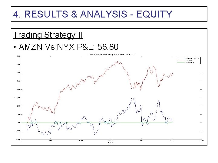 4. RESULTS & ANALYSIS - EQUITY Trading Strategy II • AMZN Vs NYX P&L: