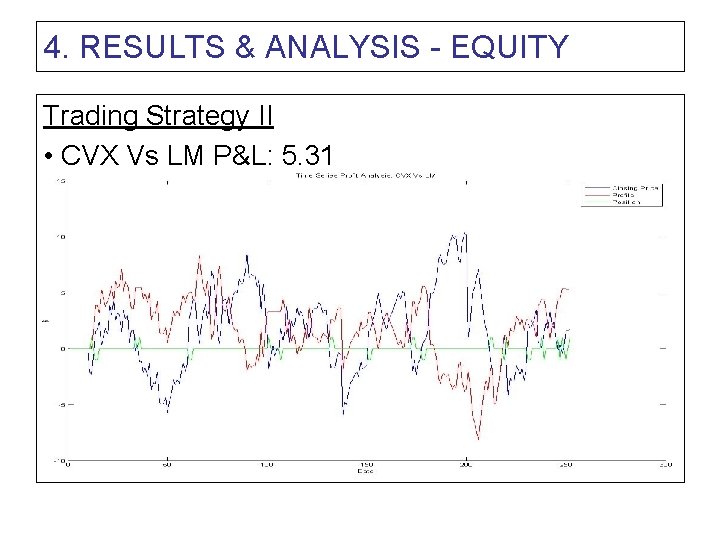 4. RESULTS & ANALYSIS - EQUITY Trading Strategy II • CVX Vs LM P&L:
