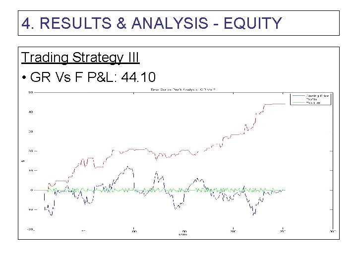 4. RESULTS & ANALYSIS - EQUITY Trading Strategy III • GR Vs F P&L: