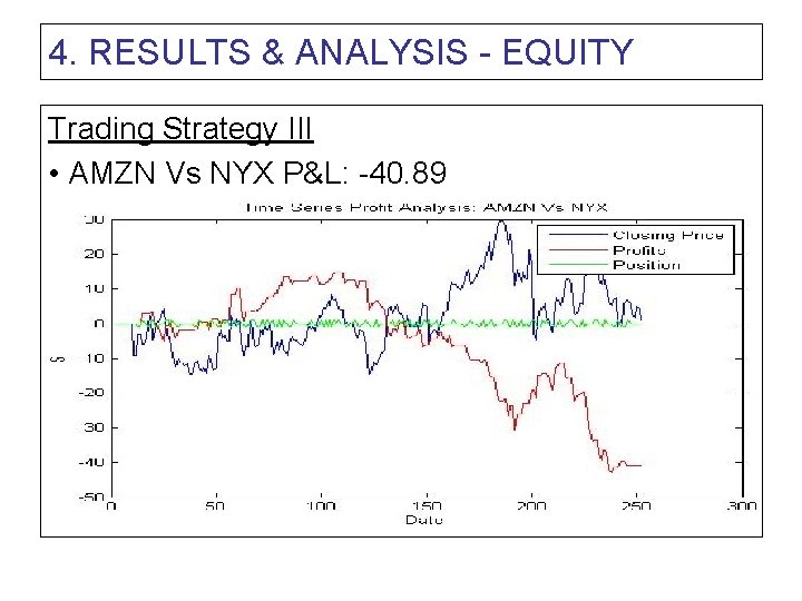 4. RESULTS & ANALYSIS - EQUITY Trading Strategy III • AMZN Vs NYX P&L: