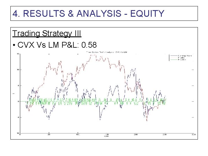 4. RESULTS & ANALYSIS - EQUITY Trading Strategy III • CVX Vs LM P&L: